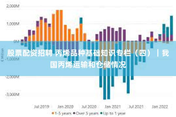 股票配资招聘 丙烯品种基础知识专栏（四）｜我国丙烯运输和仓储情况