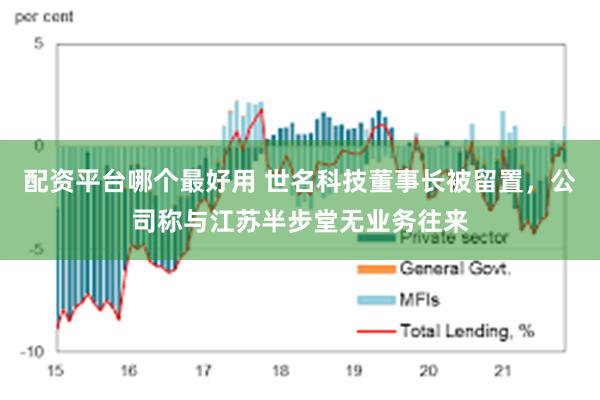 配资平台哪个最好用 世名科技董事长被留置，公司称与江苏半步堂无业务往来