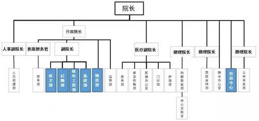醫(yī)院“大后勤”管理模式探索與實(shí)踐——HCDE專家深度分享