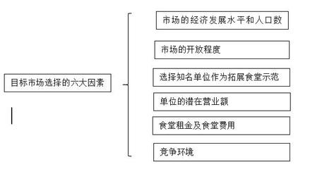 食堂市場拓展策略 聚焦單位后勤管理服務(wù)的系統(tǒng)化升級(jí)