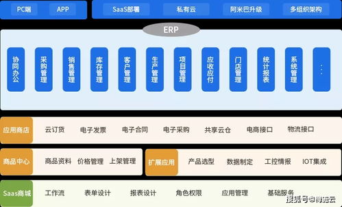 進銷存管理如何賦能中小企業及單位后勤管理服務