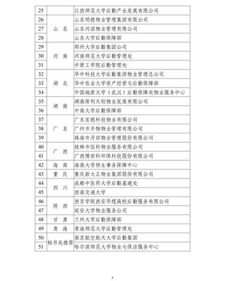 中國教育后勤協會高校疫情防控物業服務先進單位、先進個人花落我校